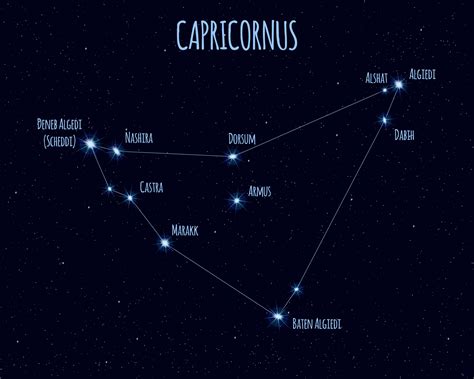 1月18日 星座: 山羊座の深層心理とその影響