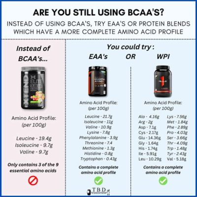 eaaとbcaa: アミノ酸の世界を探る