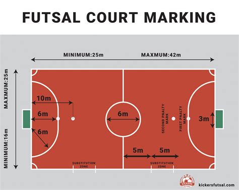 フットサルコート サイズ と その周辺の哲学的考察