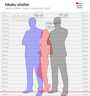 身長差 30センチ：異なる視点から見る世界