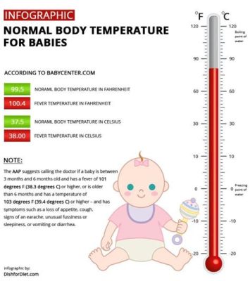 生理前 発熱 38度 - 体温の上昇は体からのメッセージか？